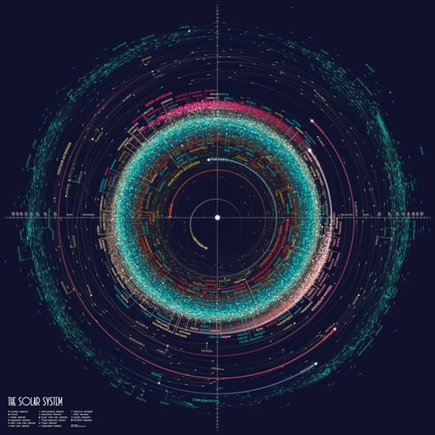 An Asteroid Map of the Solar System Print
