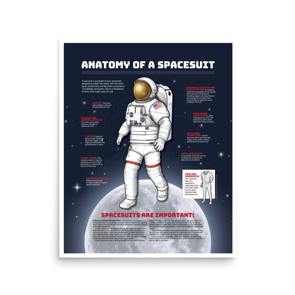 Anatomy of a Spacesuit Poster