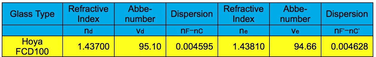 Explore Scientific ED102-FCD100 Series Air-Spaced Triplet Refractor Telescope - FCD100-10207-02 - Image 6