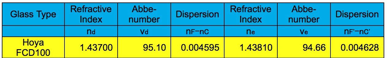 Explore Scientific ED80-FCD100 Series Air-Spaced Triplet Refractor Telescope - FCD100-0806-02 - Image 6